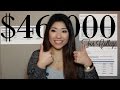 How I Received Over $46,000 to go to College! | No Loans How I Received Over $46,000 to go to College! | No Loans