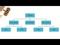 gcse computer science algorithms abstraction and decomposition