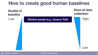 6. Baselines - ML Projects - Full Stack Deep Learning