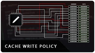 CPU Cache Write Policies (Write Through, Write Back, Write Allocate, No Write Allocate)