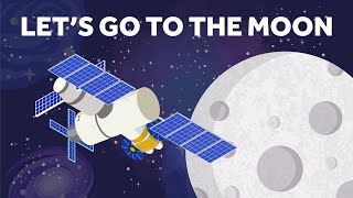 Colonizing the Moon...Why? NASA's Artemis mission for a Moon Colony and our galactic future