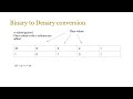 Lesson 3 - Binary addition and subtraction