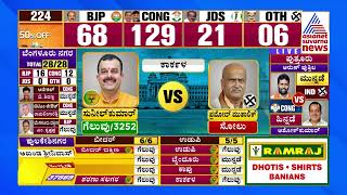 Arsikere Election Result 2023: KM Shivalinge Gowda Wins (Congress) | Karnataka Election Result