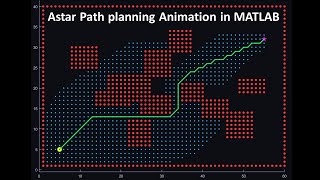 A* Pathfinding Algorithm Animation in MATLAB