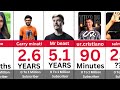 Fastest to Hit 1 Million Subscribers on YouTube | UR • Cristiano