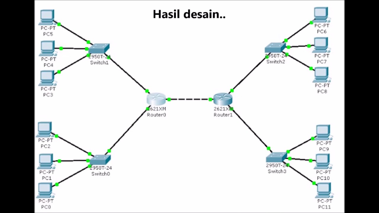 Cara Membuat Jaringan Menggunakan Cisco Packet Tracer