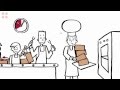 Four Principles Lean Management - Get Lean in 90 Seconds