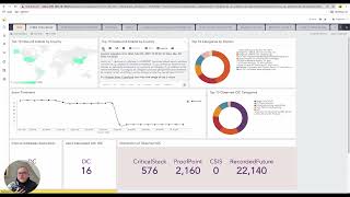 A walkthrough of the Logpoint dashboard
