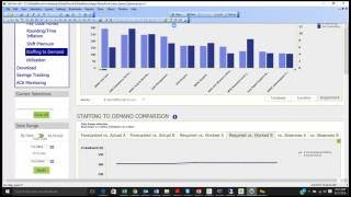 Labor Cost Optimization Using Data Analysis