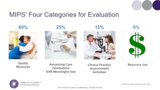 Webinar: Implementing Medicare's New Physician Payment Program Into Your Practice With EHR