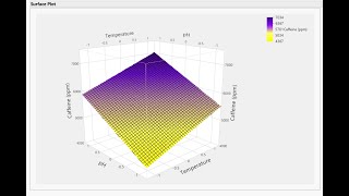 Response Surface Model (RSM) for Full Factorial Design (JMP software)