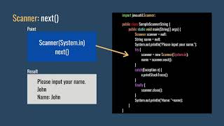 Practice 6 : System in (Scanner) (Basic Java Programming 27)