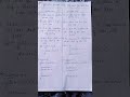 Difference between while and do while loop.....