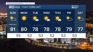 Could Phoenix soon see the last 80° days this year