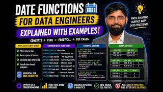 Master SQL Date Functions for Data Engineering