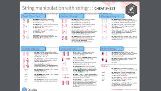 Text Analysis & String Manipulation in R - stringr | R Cheat Sheets