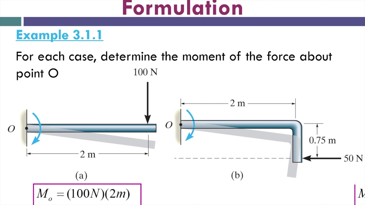 Applied Mechanics Chapter 3- Equivalent Systems Of Force- Part 1 ...