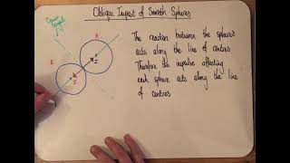 1 Oblique Impact of Smooth Spheres