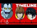 The Complete Death Note Timeline | Channel Frederator