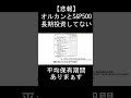 【悲報】オルカンとs＆p500長期投資してない。平均保有期間は、、？？ショート5 shorts