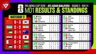 Results & Standings Table FIFA World Cup 2026 AFC Asian Qualifiers Round 2 - Matchday 2 as of 21 Nov