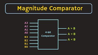 What is Magnitude Comparator (Digital Comparator) | 1-bit, 2-bit and 4-bit Comparators Explained