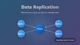 Data Replication Explained: Types, Topologies, and Benefits for Beginners