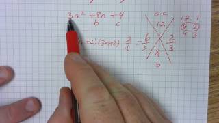 Factoring using the Magic X