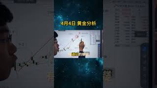 黄金上演逼空戏码，保持看涨！   #国际金价 #期货交易#黄金