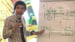 THẦY Lê Thẩm Dương - Giá Trị thu nhập thụ động tại sao bạn nên tạo ra nó? TẠO RA THẾ NÀO?