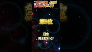 二酸化炭素（CO2）排出量の多い国ランキング　#shorts #クイズ #ショート動画 #トップ10