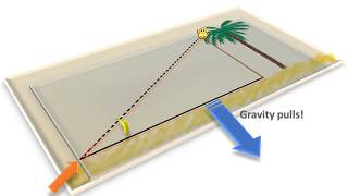 [LONG] Best Intuitive Explanation - The Monkey and the Hunter Problem - (projectile motion)