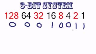 Computer Tutorial How Binary Code Works
