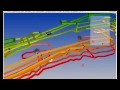 VUMA3D-network: Dashboards overview
