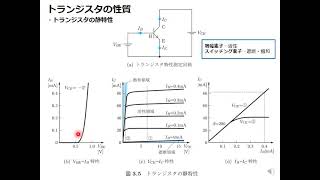 例解電子回路入門・トランジスタの性質①