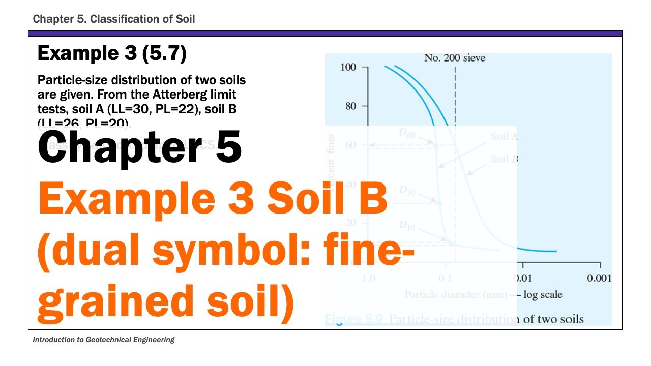 [Fall2020] Chapter 5 Classification Of Soil - Example 3 Soil B (Dual ...