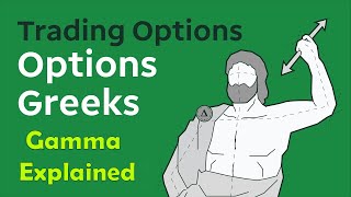 Option Gamma Explained | Option Greeks for Beginners | Basics of F&O for Beginners