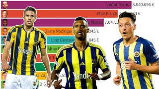 Top 10 Fenerbahce Most Expensive Football Players (2004 - 2022)