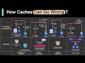 Caching Pitfalls Every Developer Should Know
