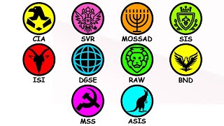 Every Intelligence Agency Explained in 10 Minutes