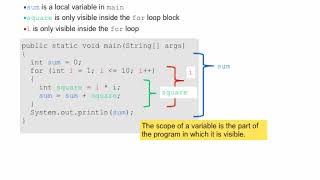 Java Concepts: Late Objects 3/e Chapter 5 part 5
