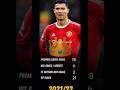 Ronaldo “the Problem” #football #footballgoals #manchesterunited #ronaldo #premierleague