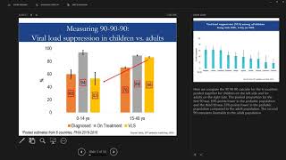 Pediatric HIV Treatment Optimization - A Changing Landscape