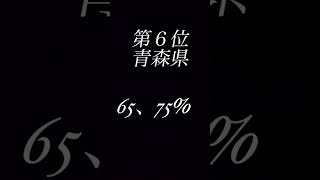 頭のいい都道府県ランキング2022年の小学生の学力テストの結果に基づいて作りました