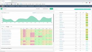 Keyword Research Page Tutorial