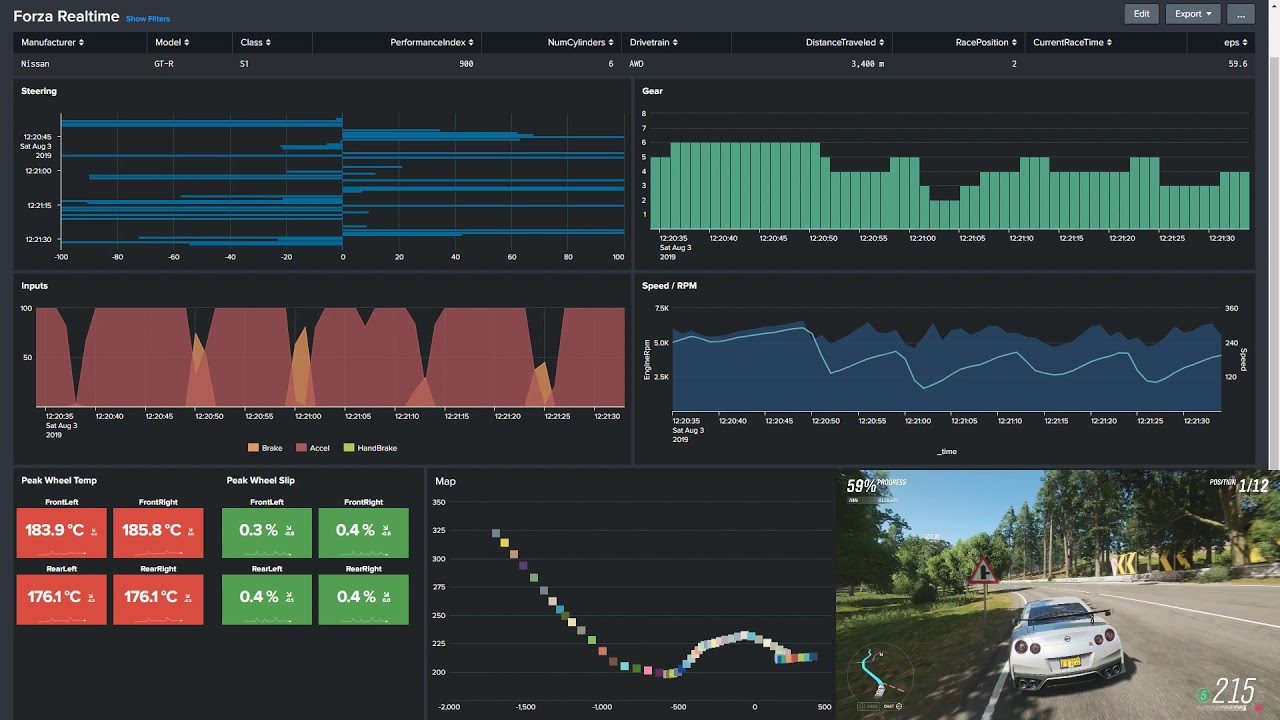 Forza Telemetry Ta Live Splunk Demo Youtube