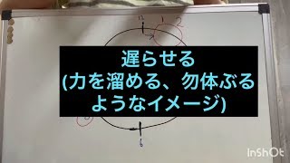 【音楽講座 ジャズっぽいど】レイドバック