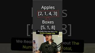Leetcode 3074 - Apple Redistribution into Boxes
