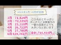 【貯金額公開】上半期1月〜6月の貯金額公開！手取り10万円代一人暮らしアラフォーol｜ボーナスに助けられてます。家計管理