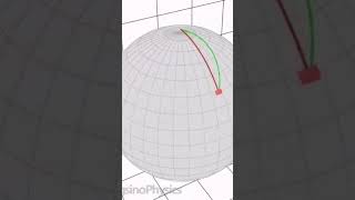 Coriolis force#shortvideo